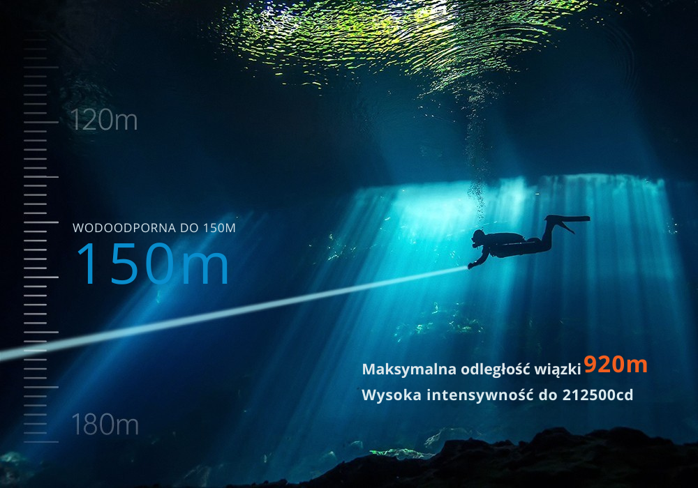 OrcaTorch D710 MK2 – użytkowanie pod wodą